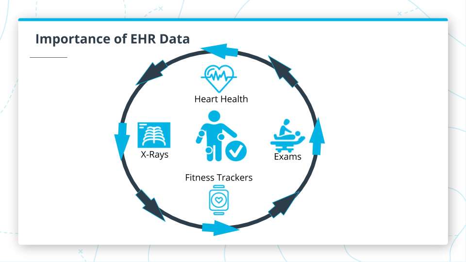 Sources of EHR Data