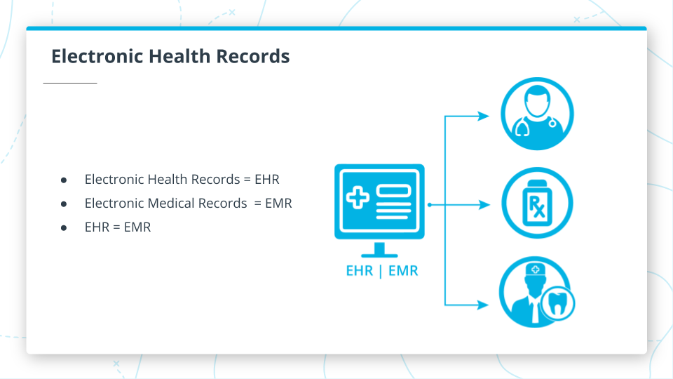 EHR: Electronic Health Record or EMR: Electronic Medical Record