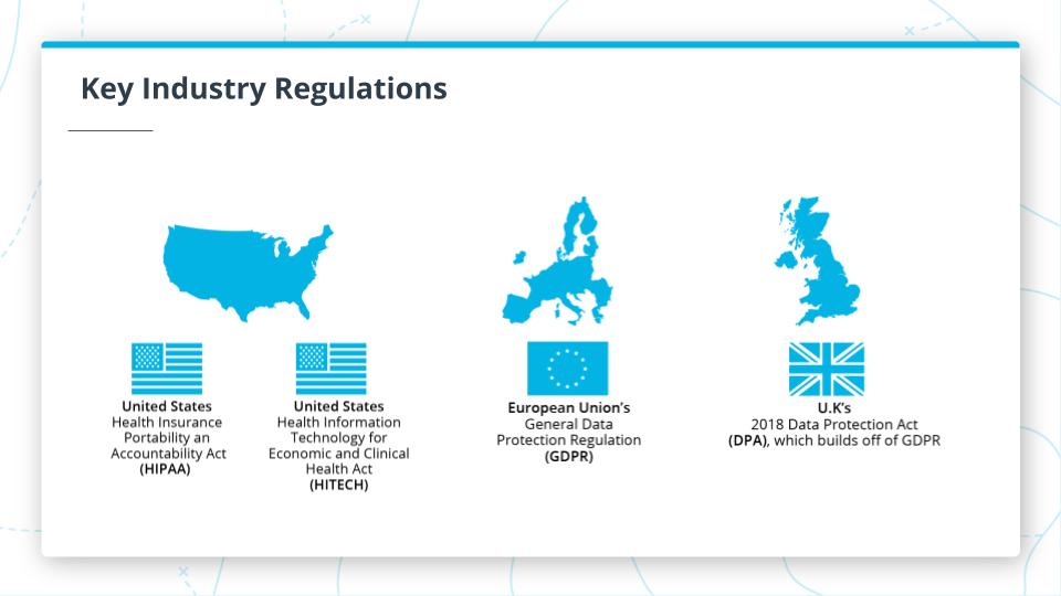 Key Industry Regulations
