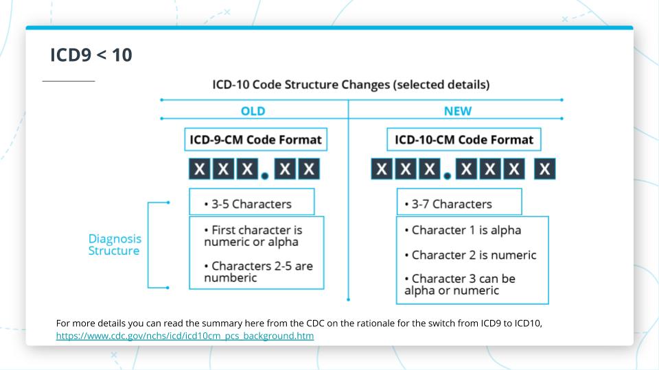 ICD9 to 10
