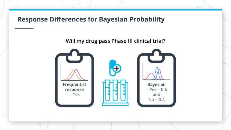 Response Differences for Bayesian Probability