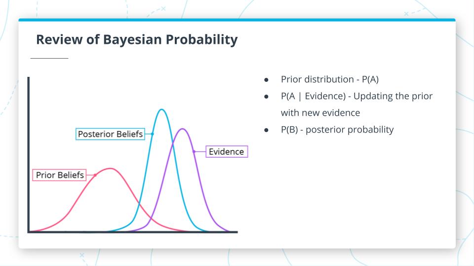 Review of Bayesian Probability