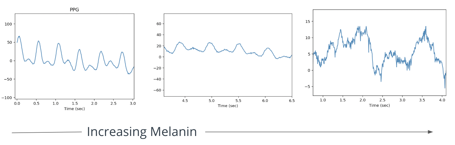 Effect of Melanin